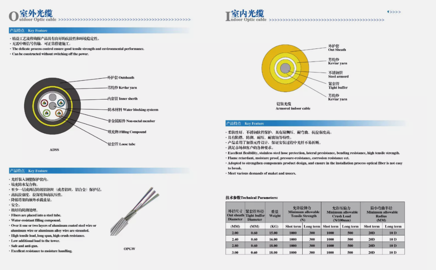6 Fiber Indoor/Outdoor Fiber Optic Cable, Singlemode, 9/125, Black, Riser Rated, - Image 3